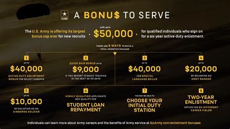 Army enlistment bonus. Things To Know About Army enlistment bonus. 